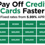 Have credit card debt you want GONE?